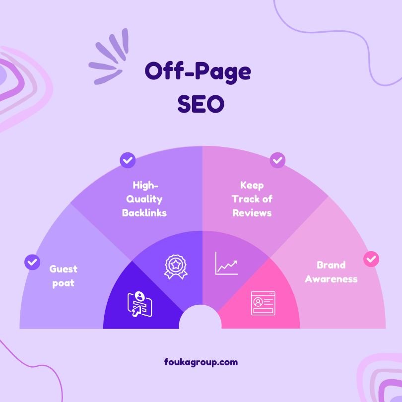 استراتيجيات الأوف-بيج (Off-Page Strategies)